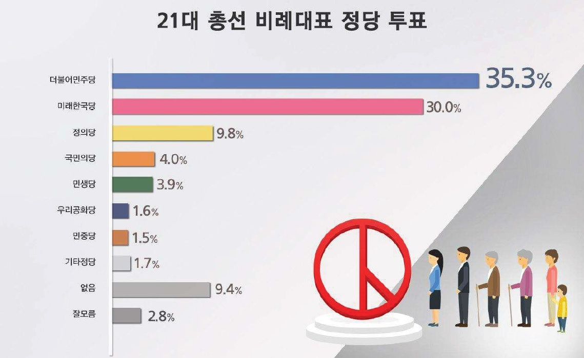 [리얼미터 제공]