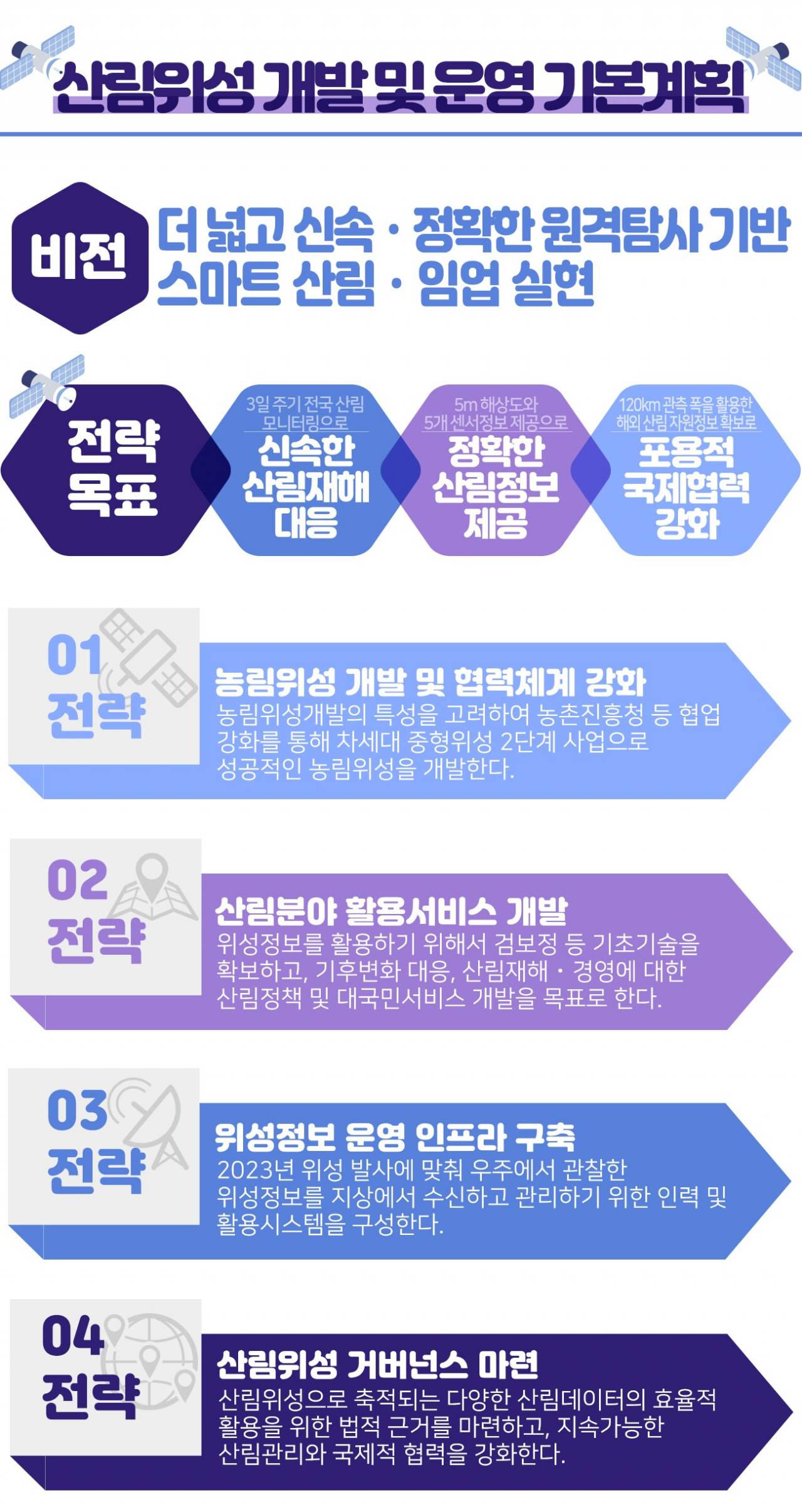 더넓고 신속 정확한 스마트 임업 실현을 위한 ‘산림청의 산림위성 개발 및 운영 기본계획’
