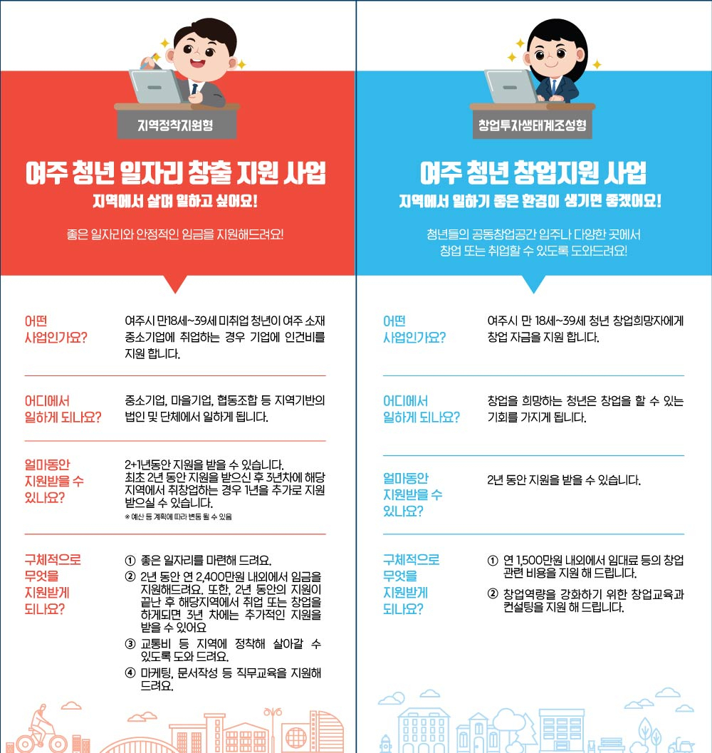 여주시 청년일자리 사업 참여자 모집. [여주시 제공]