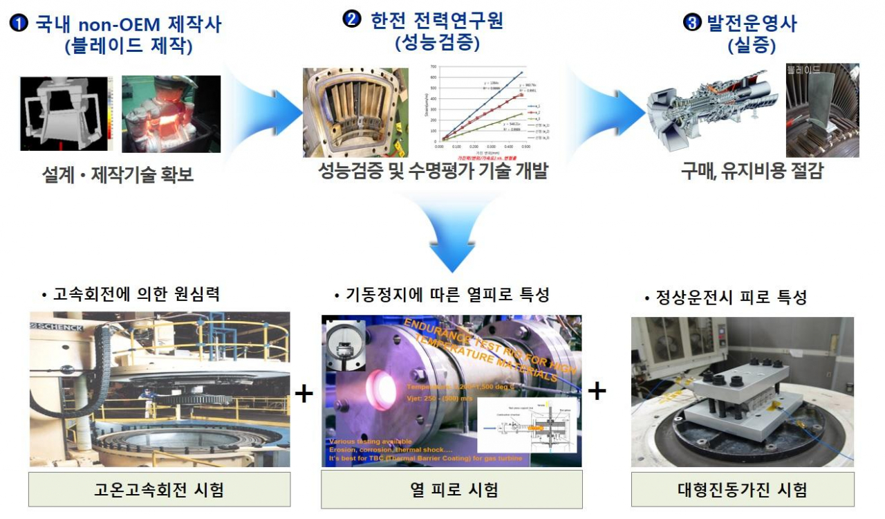 가스터빈 성능검증 기술 개발 모식도.[한전 전력연구원 제공]