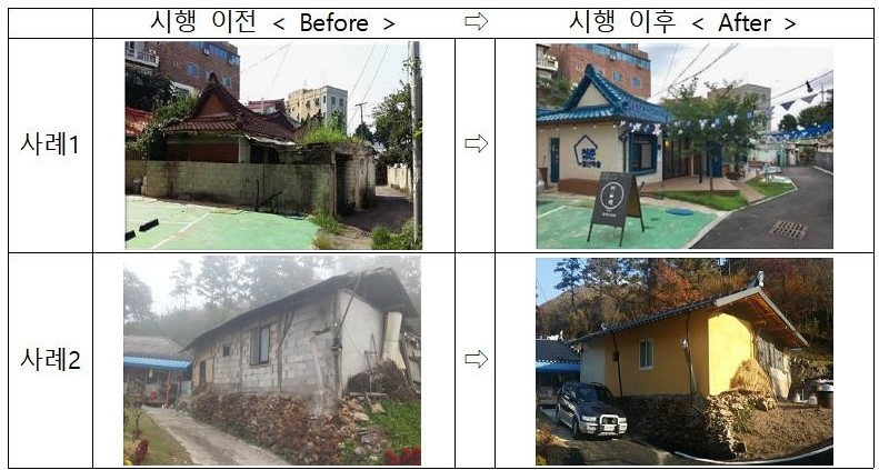 취약지역 생활여건 개조사업 신규 사업 추진에 따른 개선 효과(기존 사례) [대통령 직속 국가균형발전위원회 제공]