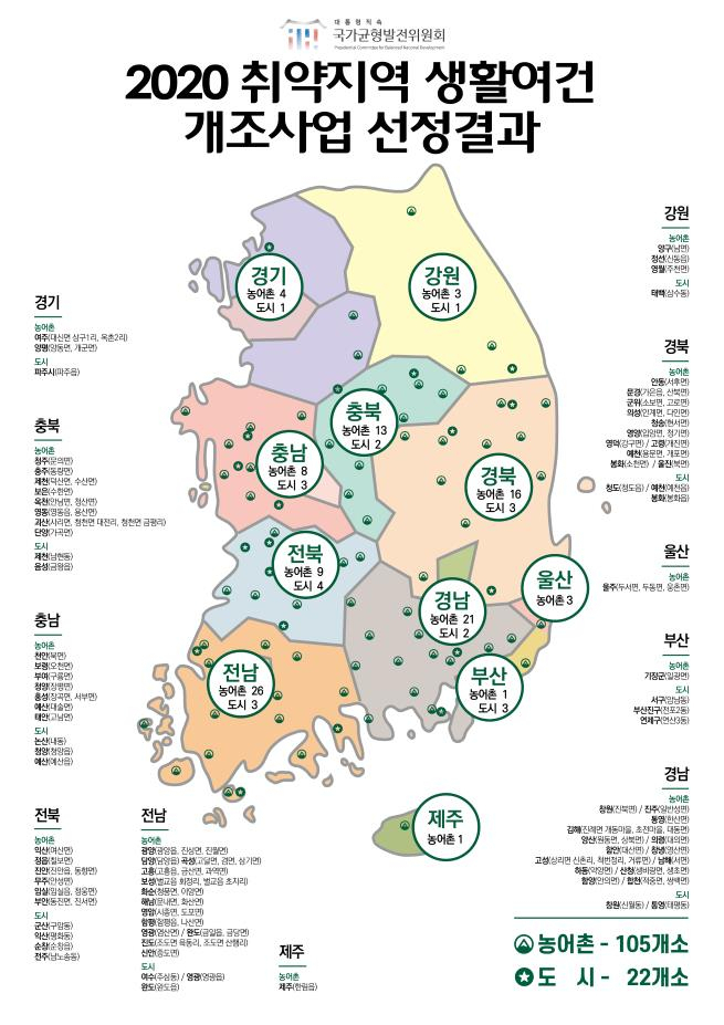[대통령 직속 국가균형발전위원회 제공]
