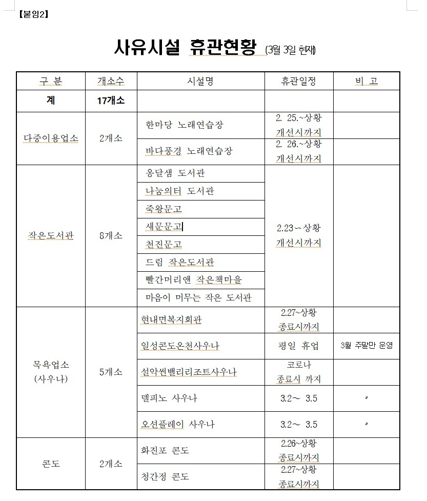 고성군 사유시설 휴관 동참