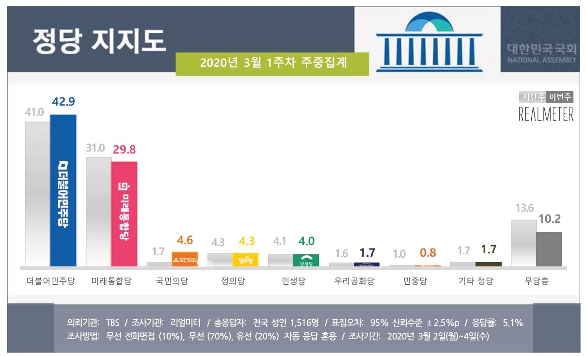 [리얼미터 제공]