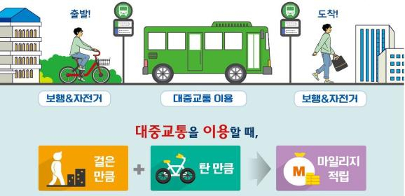 광역알뜰교통카드 [국토교통부 제공]