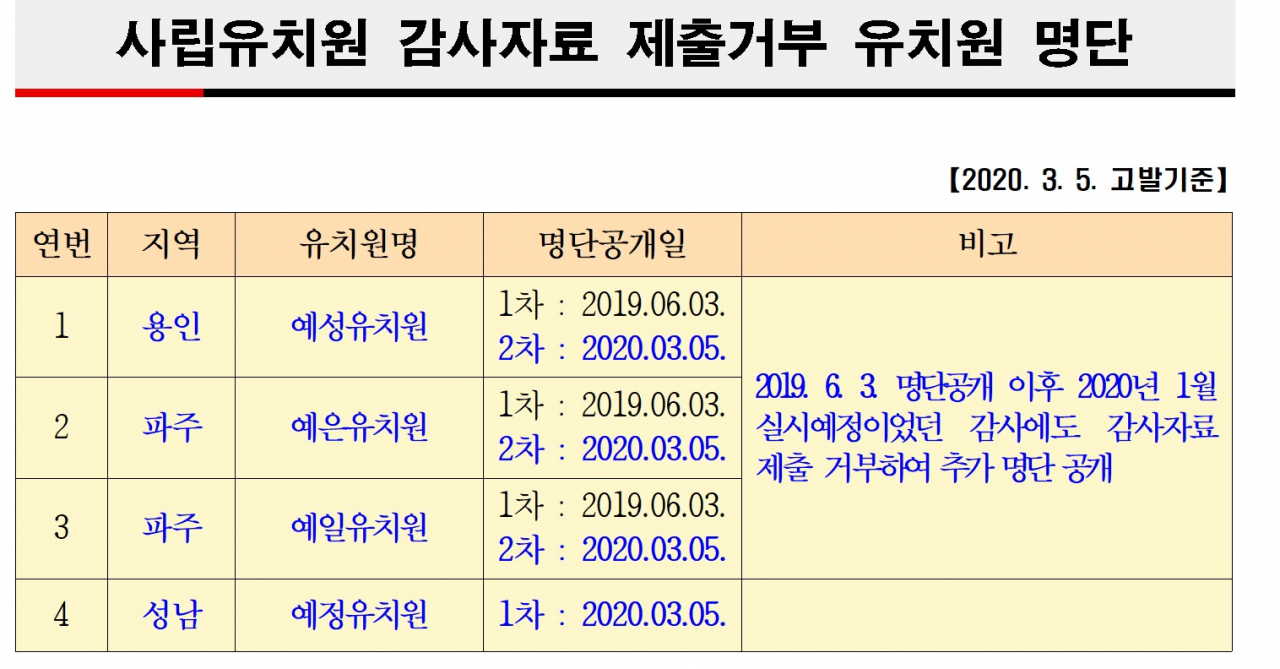 [경기도교육청 제공]