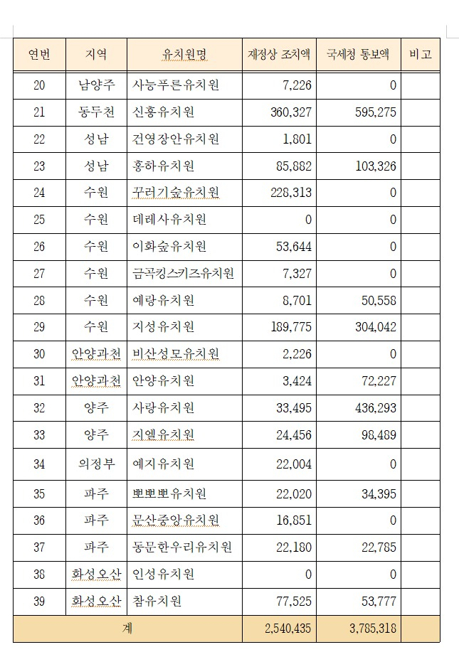[경기도교육청 제공]