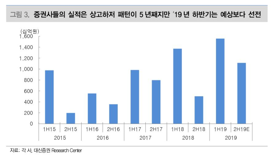 [대신증권 제공]