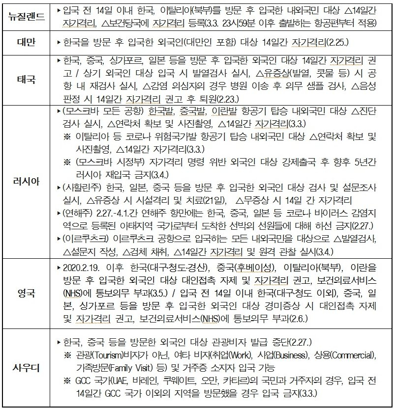 검역강화, 권고사항 등 낮은 수위의 입국통제한 주요국