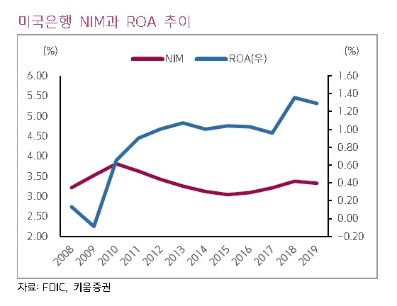 [제공=키움증권]