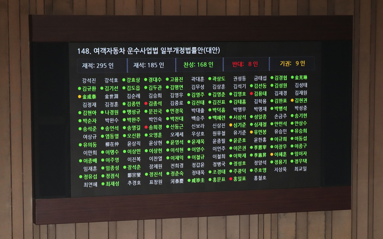 지난 6일 오후 국회에서 열린 본회의에서 '타다 금지법'으로 불리는 여객자동차 운수사업법 일부개정법률안(대안)이 가결되고 있다. [연합]뉴스