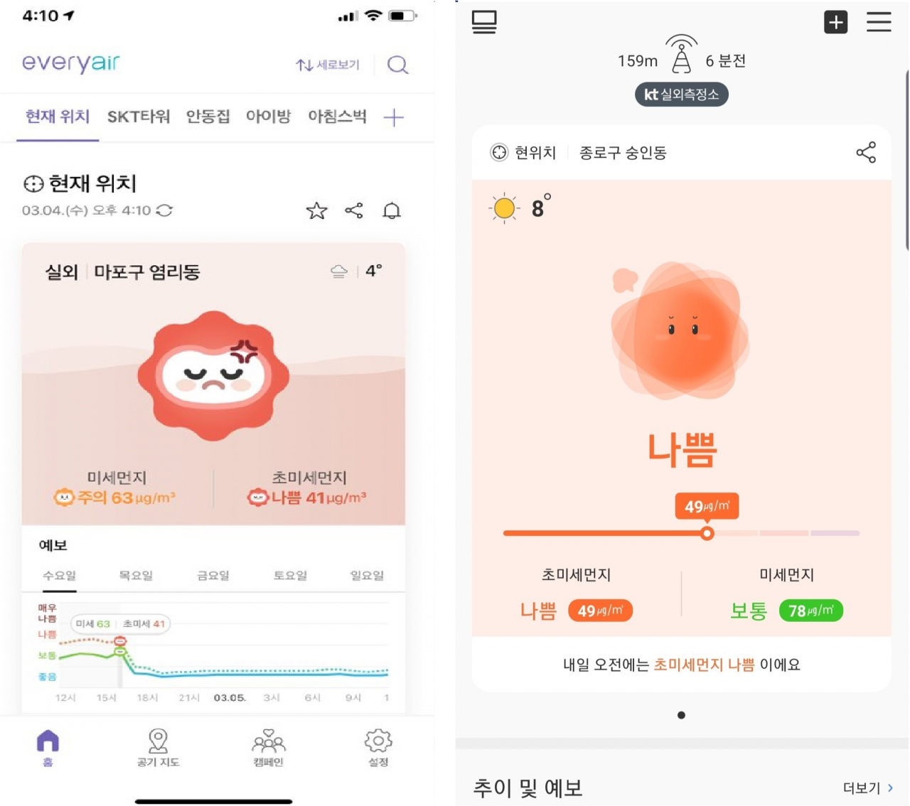 SK텔레콤과 KT의 미세먼지 측정앱. SK텔레콤의 ‘에브리에어’(좌측)와 KT의 ‘에어맵코리아’(우측) 화면 갈무리