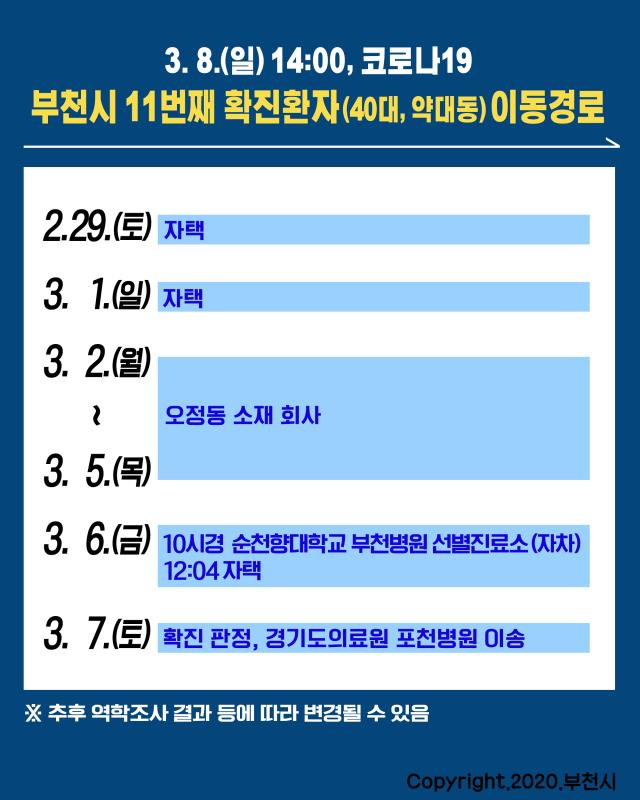 부천시 40대 남성 확진자 동선 현황