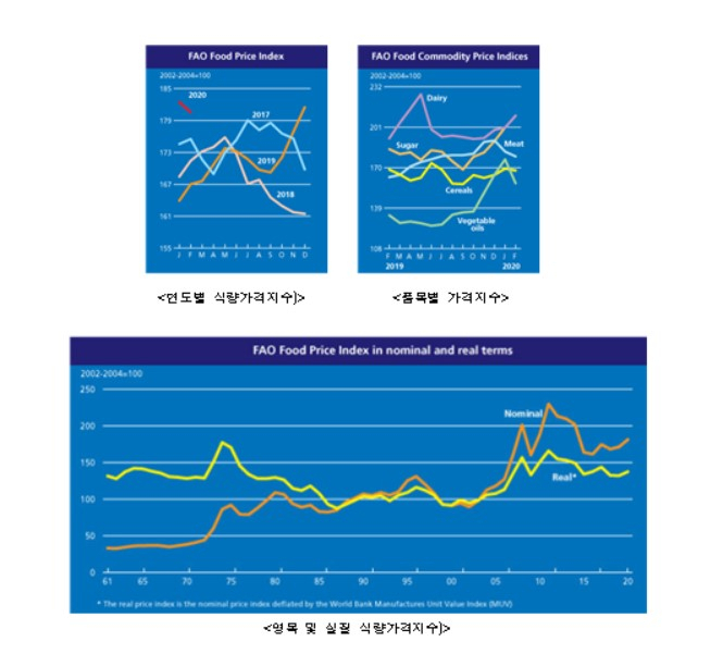 〈자료: 농림축산식품부〉