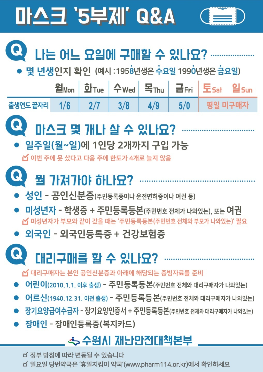 마스크 5부제 Q&A. [수원시 제공]