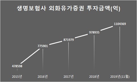 생보협회 자료