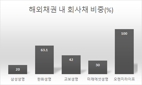 각 사 자료