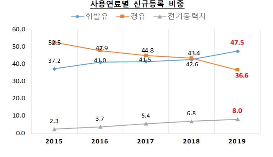 [한국자동차산업협회 제공]