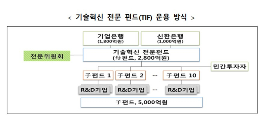〈자료: 산업통상자원부〉