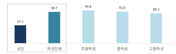 연간 종이책 독서율