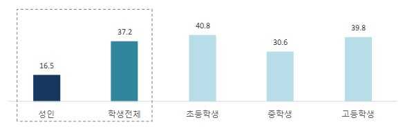 연간 전차책 독서율