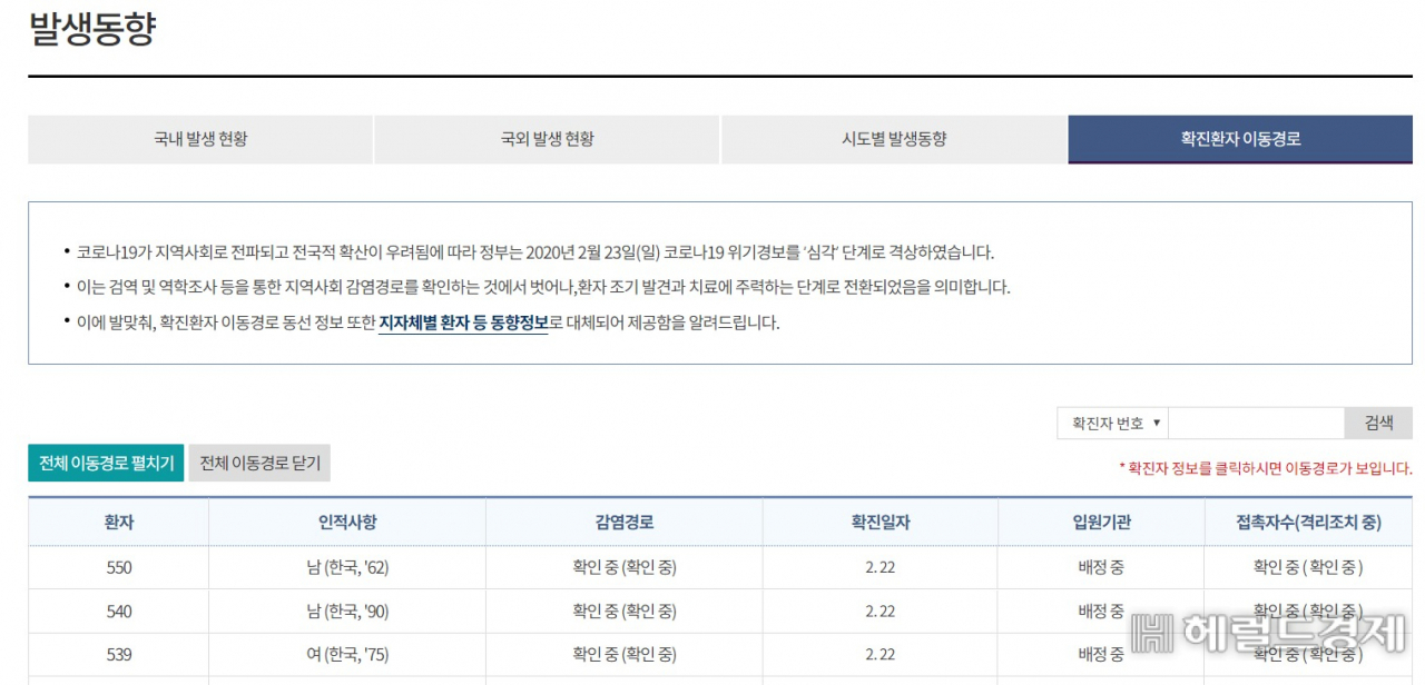 중앙방역대책본부는 지난달 22일을 끝으로 코로나19 확진자의 동선을 공개하지 않고 있다. 전파차단보다는 환자 조기발견에 역량을 집중하는 게 필요하다는 게 보건당국의 판단이다. [질병관리본부 홈페이지 공지 캡처]