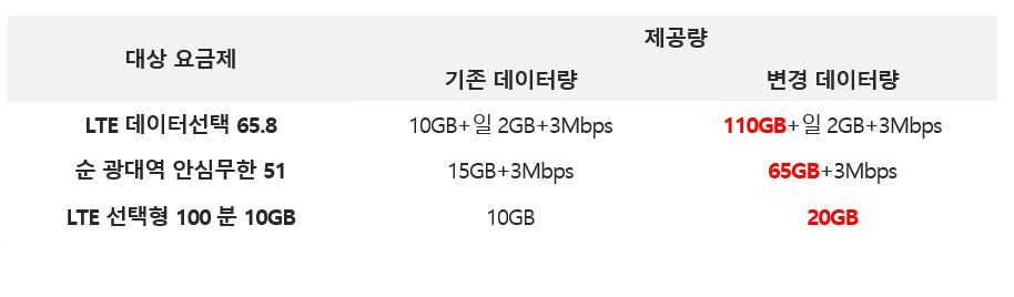 KT 알뜰폰 요금제 프로모션 세부 내용 [KT 제공]