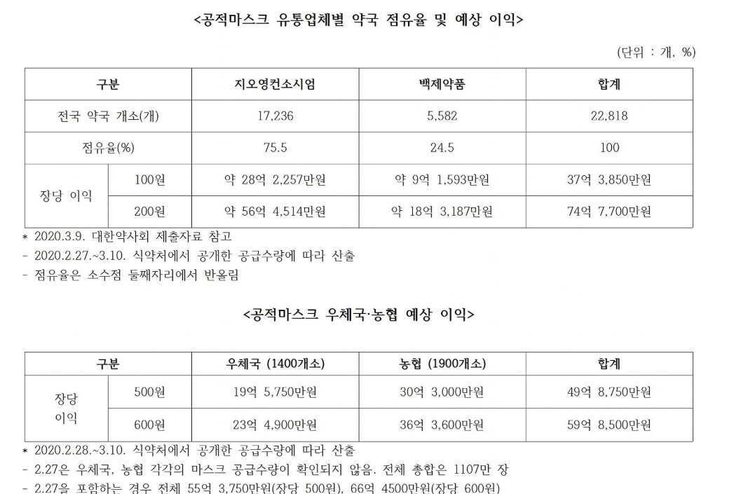 곽상도 미래통합당 의원 페이스북 캡처.