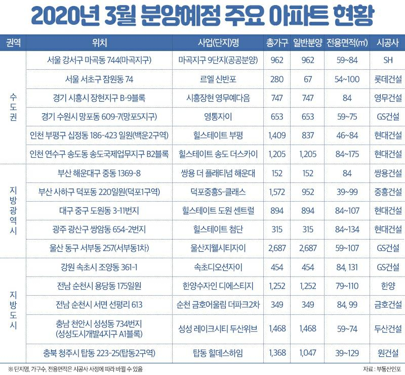 [부동산인포 제공]