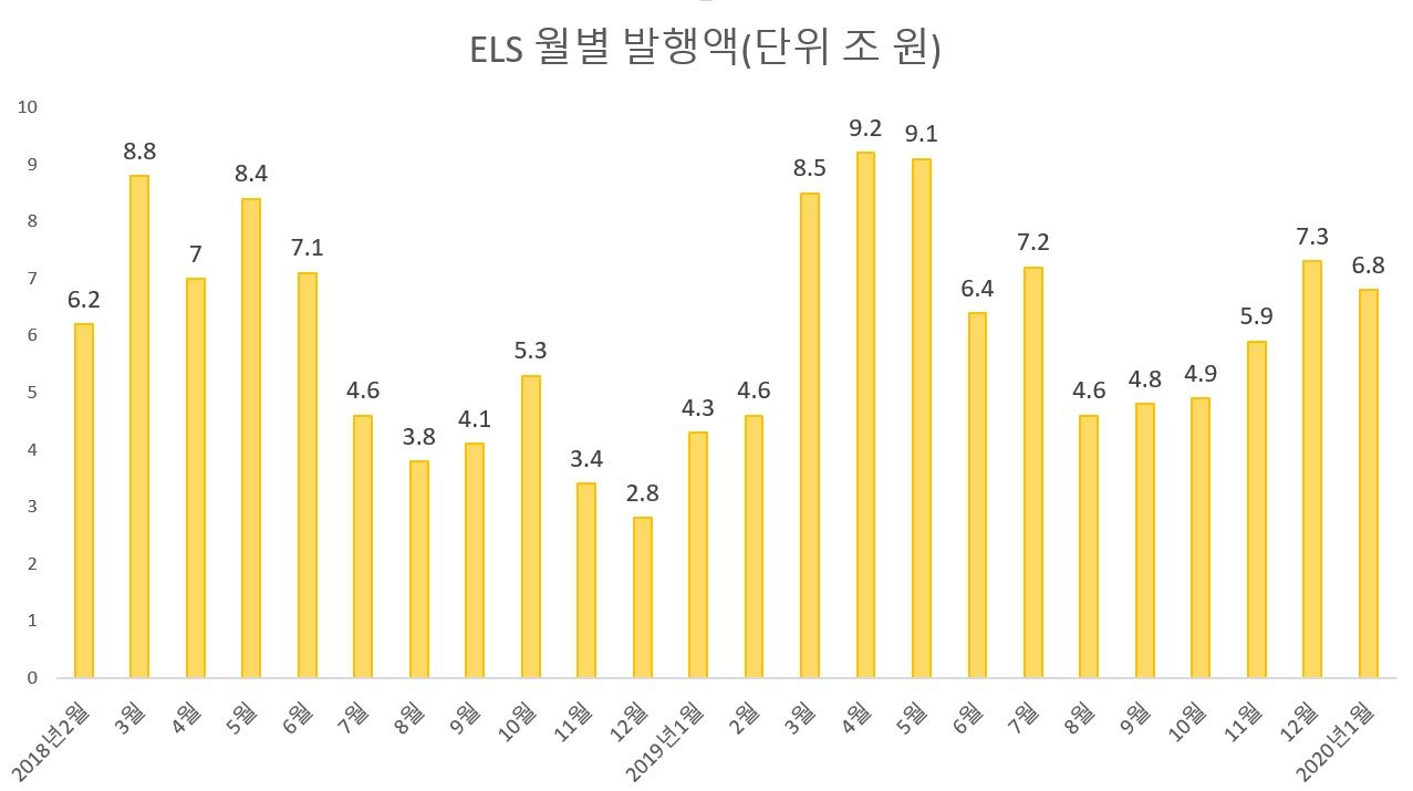 [출처=한국예탁결제원]