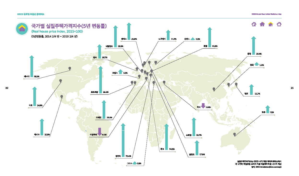 한국 집값 안정적이다
