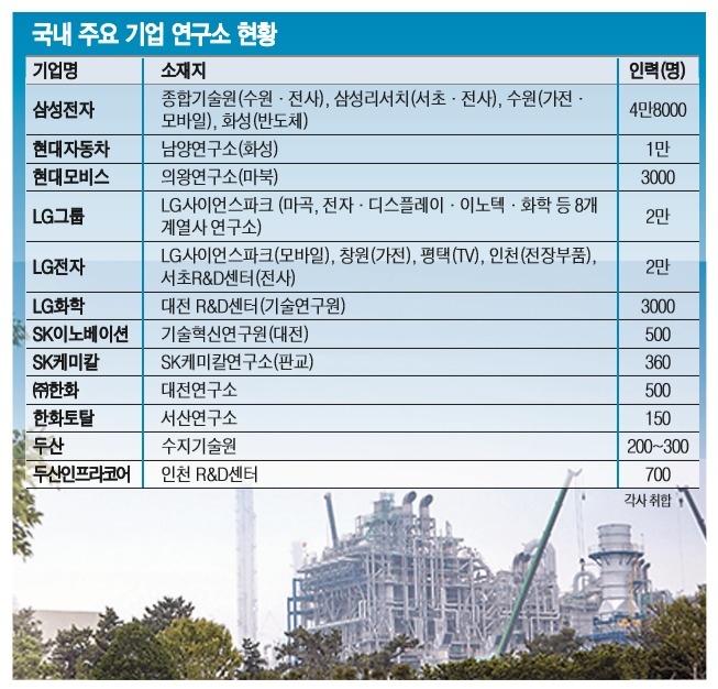 충남 서산시 한화토탈 대산연구소에서 코로나19 확진 환자가 발생한 가운데, 기업들의 연구소 인력 관리에 비상이 걸렸다. 사진은 한화토탈 대산공장 전경. [헤럴드]