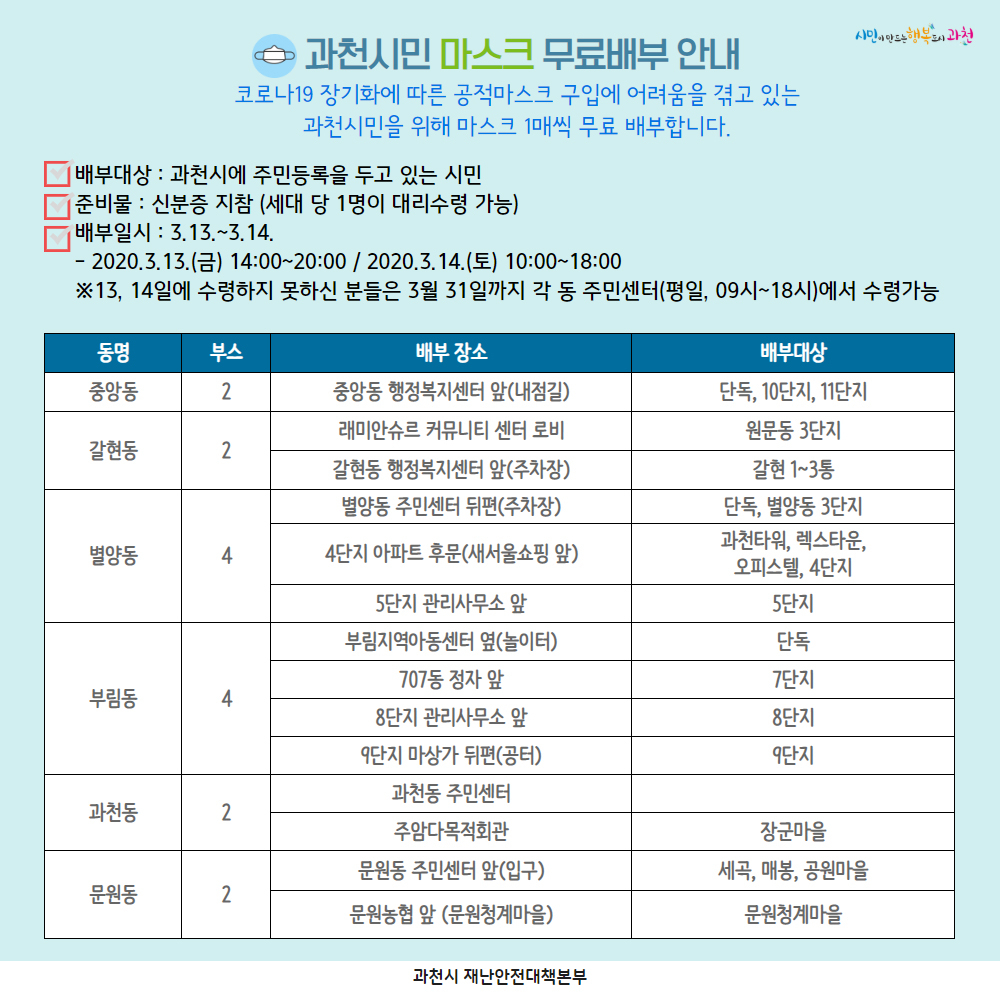 과천시는 방역 마스크를 무료로 배부한다. [과천시 제공]