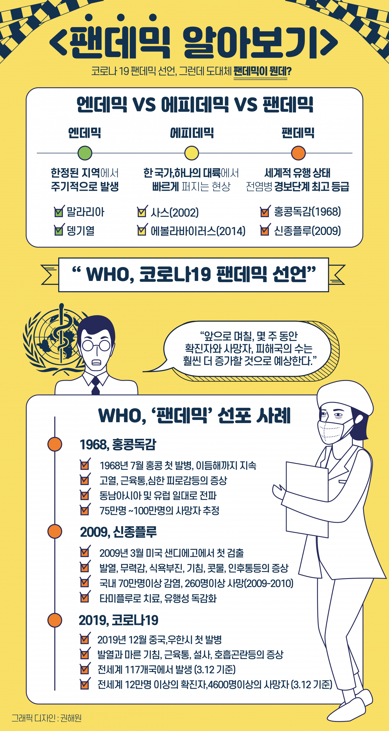 [그래픽디자인=권해원]