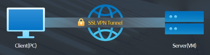 SSL VPN 데이터 전송 방식 [가비아 제공]