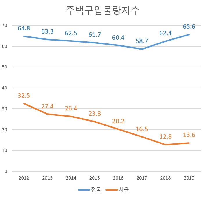 [출처=주택금융연구원]