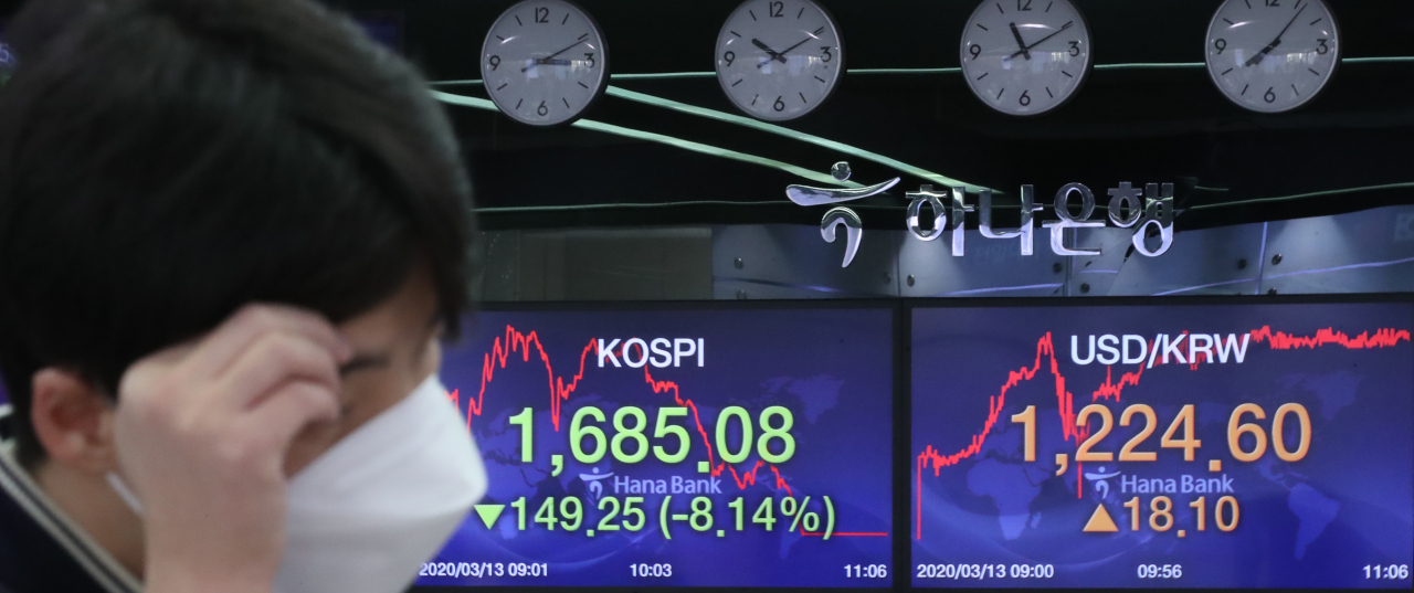 13일 서울 을지로 하나은행 본점 딜링룸에서 한 외환딜러가 마스크를 착용한 채 현황판 앞을 지나고 있다. 이날 코스피는 유럽과 미국 증시가 10% 안팎 무너지는 등 글로벌 증시의 '대폭락 장세'가 잇따르면서 오전 11시 14분 기준 장중 1,680선까지 떨어졌다. 오전 11시 6분 코스닥 지수는 전 거래일보다 74.37포인트 폭락한 489.12를 가리켰다. 주가가 폭락하자 코스닥시장에서는 매매거래가 일시 중단되는 1단계 서킷브레이커가 발동되기도 했다. 서울 외환시장에서 원/달러 환율은 18원 오른 1224.50원을 가리켰다. [연합]