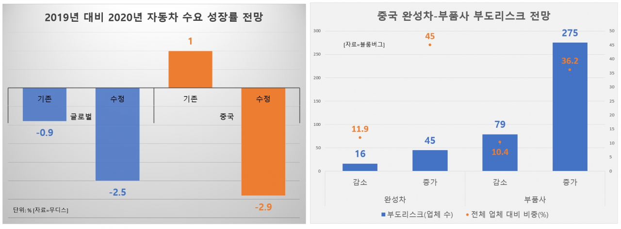 지난 2월 18일 인천시 부평구 한국지엠(GM) 부평1공장 내 신차 '트레일블레이저' 생산 라인이 멈춰 선 모습. [연합]