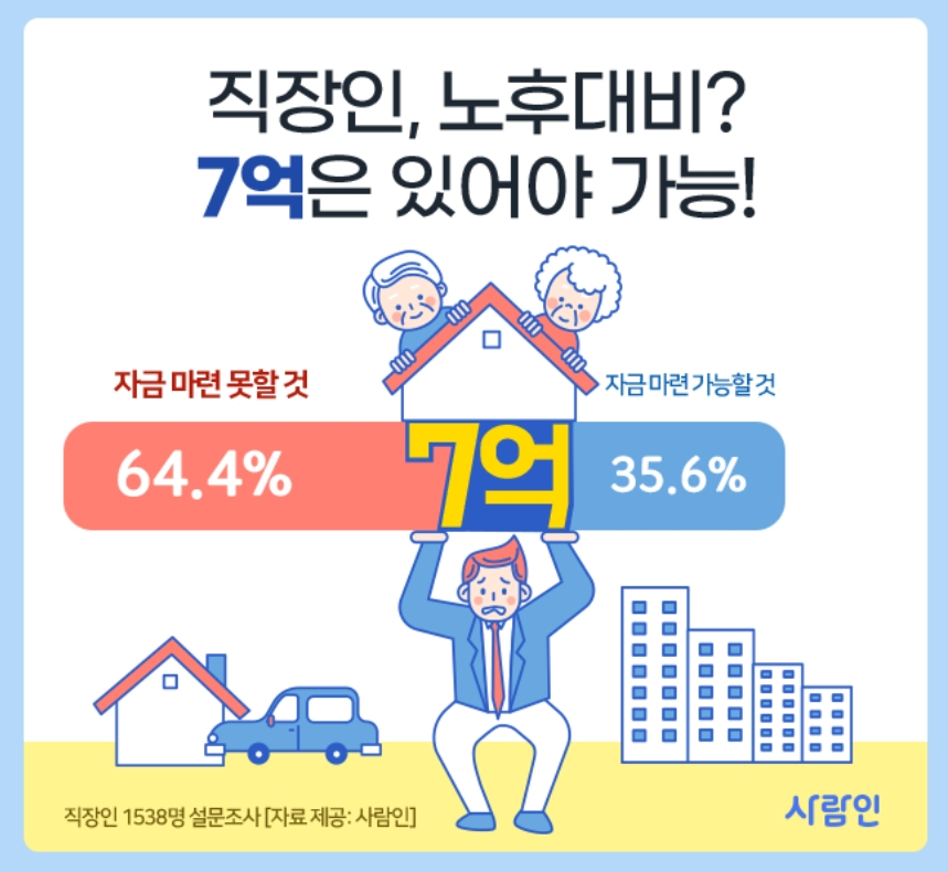 [사람인 제공]