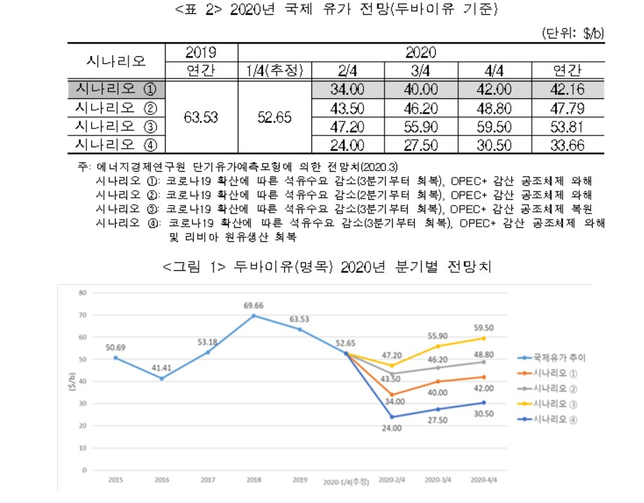 〈자료: 에너지경제연구원〉