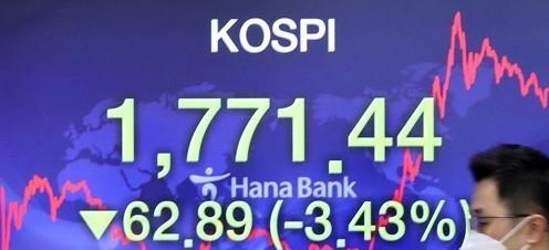 An electronic signboard at Hana Bank in Seoul shows the benchmark Korea Composite Stock Price Index (KOSPI) plunging 3.43 percent to close at 1,771.44 points on March 13, 2020. (Yonhap)