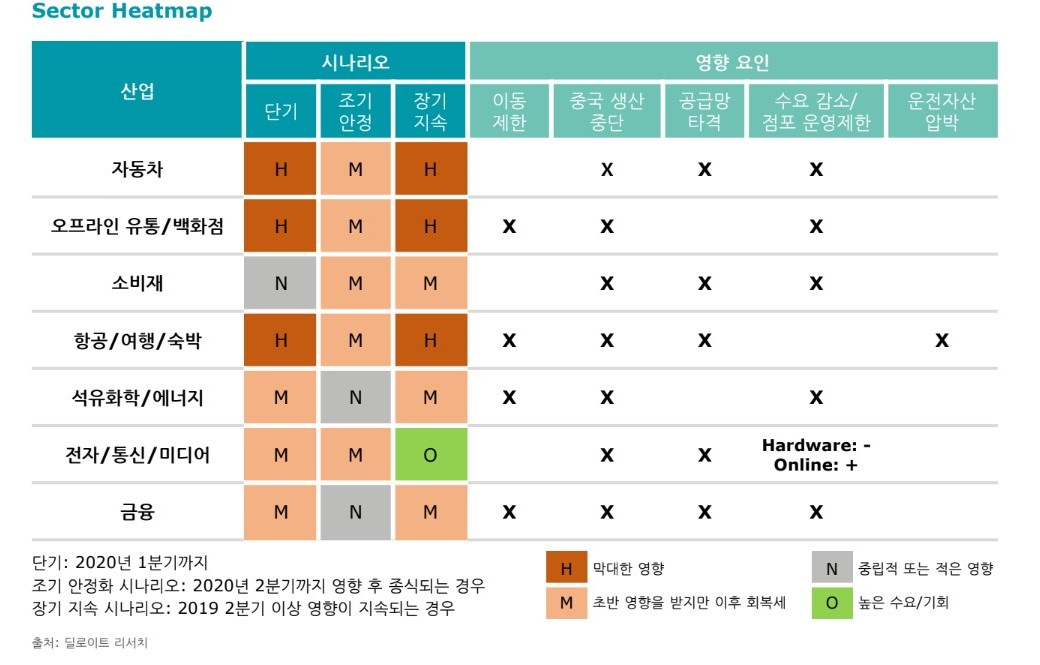 [한국 딜로이트그룹 제공]