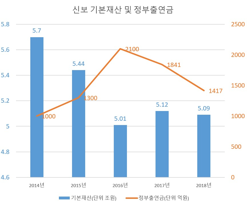 [출처=신용보증기금]