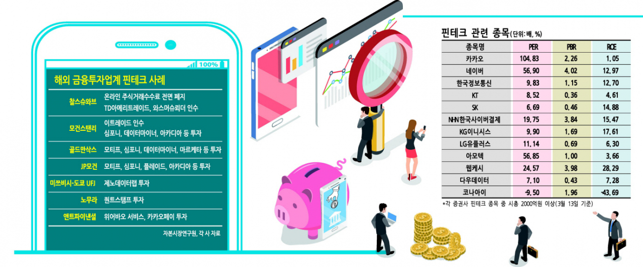 그래픽디자인=이은경