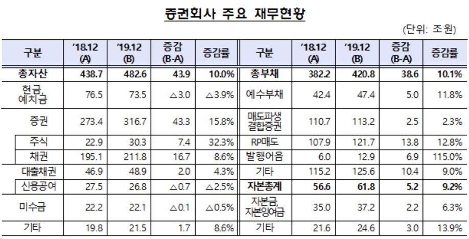 자료 : 금융감독원