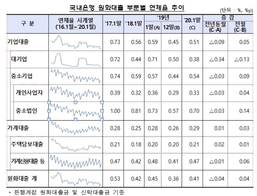 자료=금융감독원