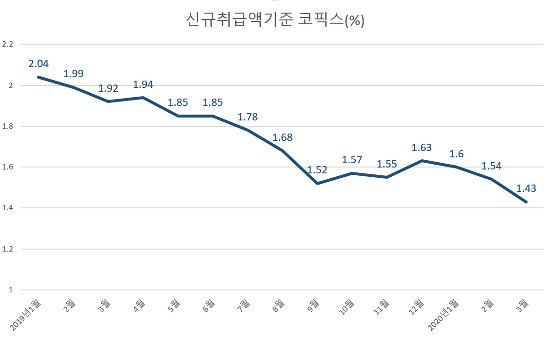[출처=전국은행연합회]