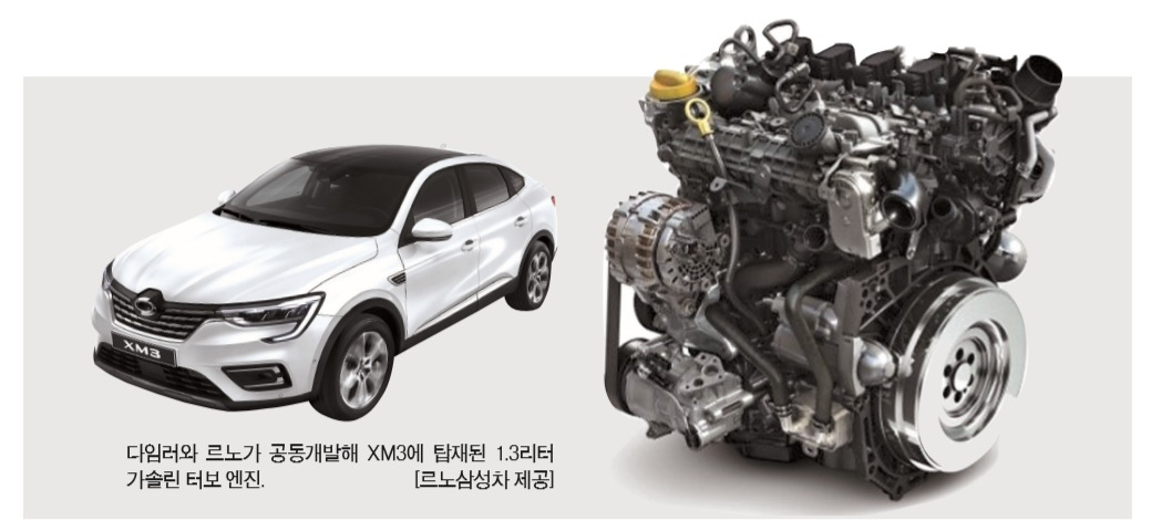 다임러와 르노가 공동개발해 XM3에 탑재된 1.3리터 가솔린 터보 엔진. [르노삼성차 제공]