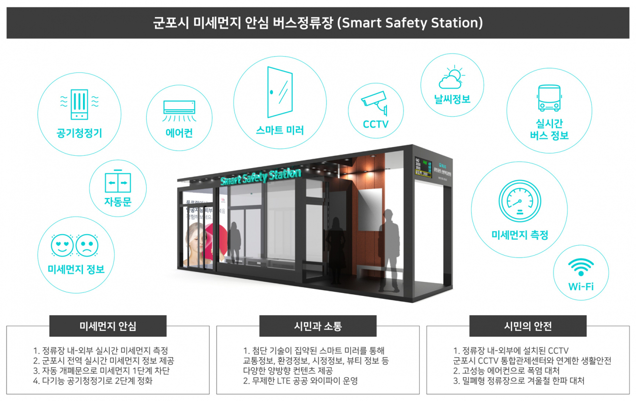 군포시 미세먼지 안심 스마트 버스정류장. [군포시 제공]