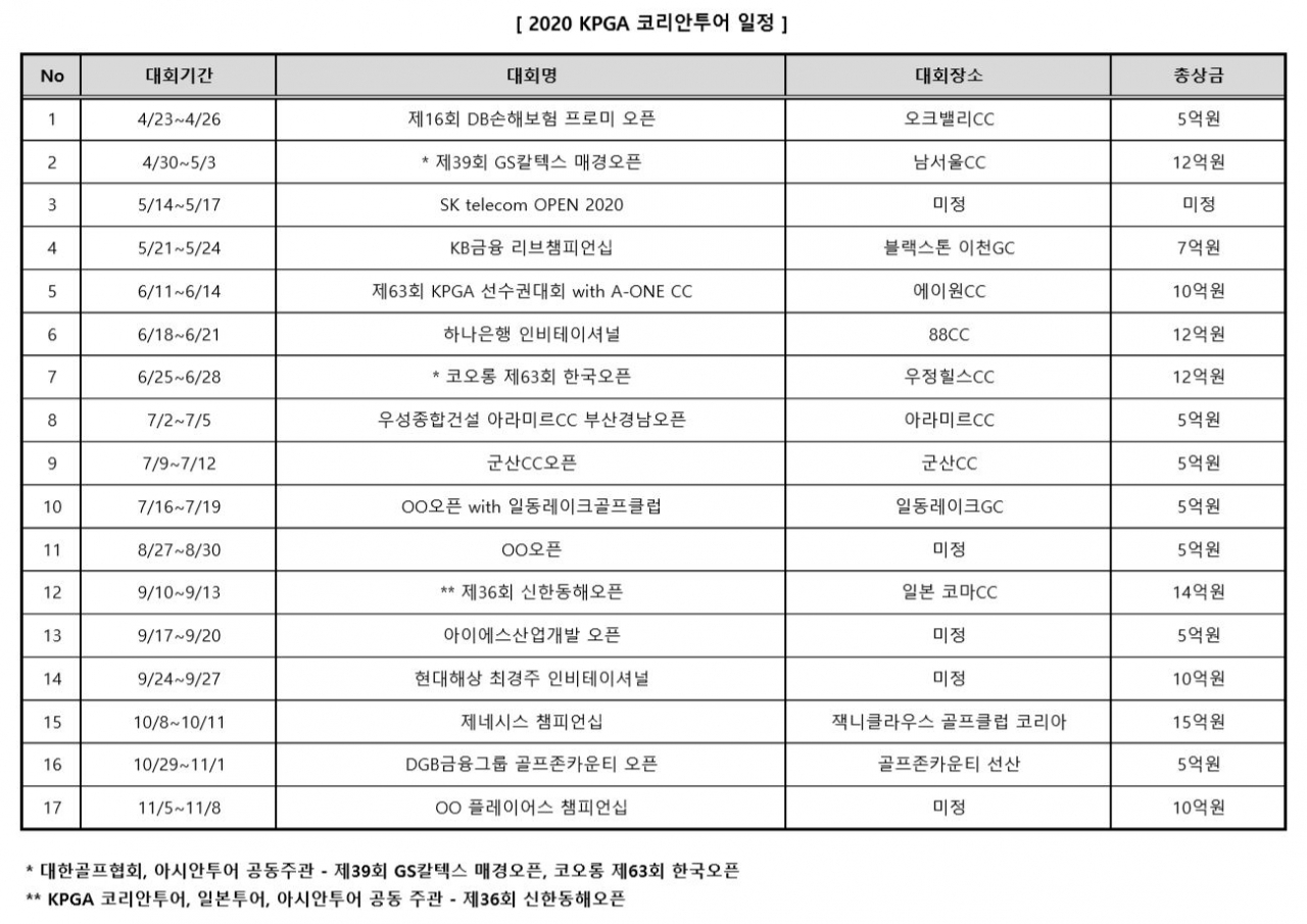2020 코리안투어 일정